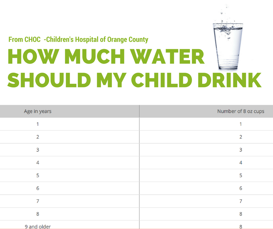 How Much Water Should Kids Drink? - Children's Hospital of Orange County